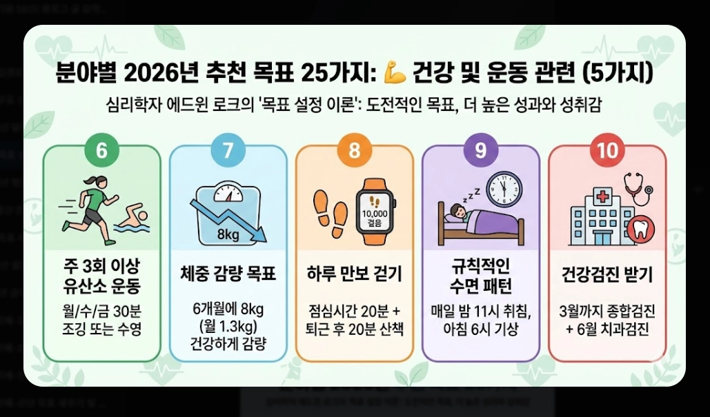 2026년 새해 목표 설정법 완벽가이드 작심삼일 극복 3단계 전략