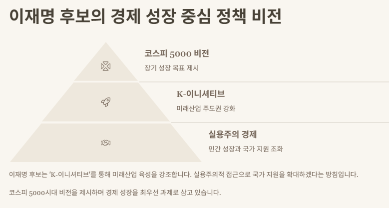 이재명 공약(정책) 관련주, 대장주(수혜주) 산업정책 분석
