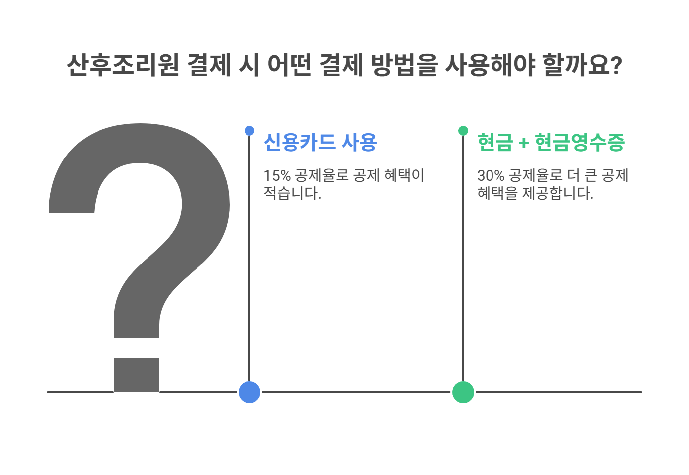 산후조리원 결제 시 주의할 점