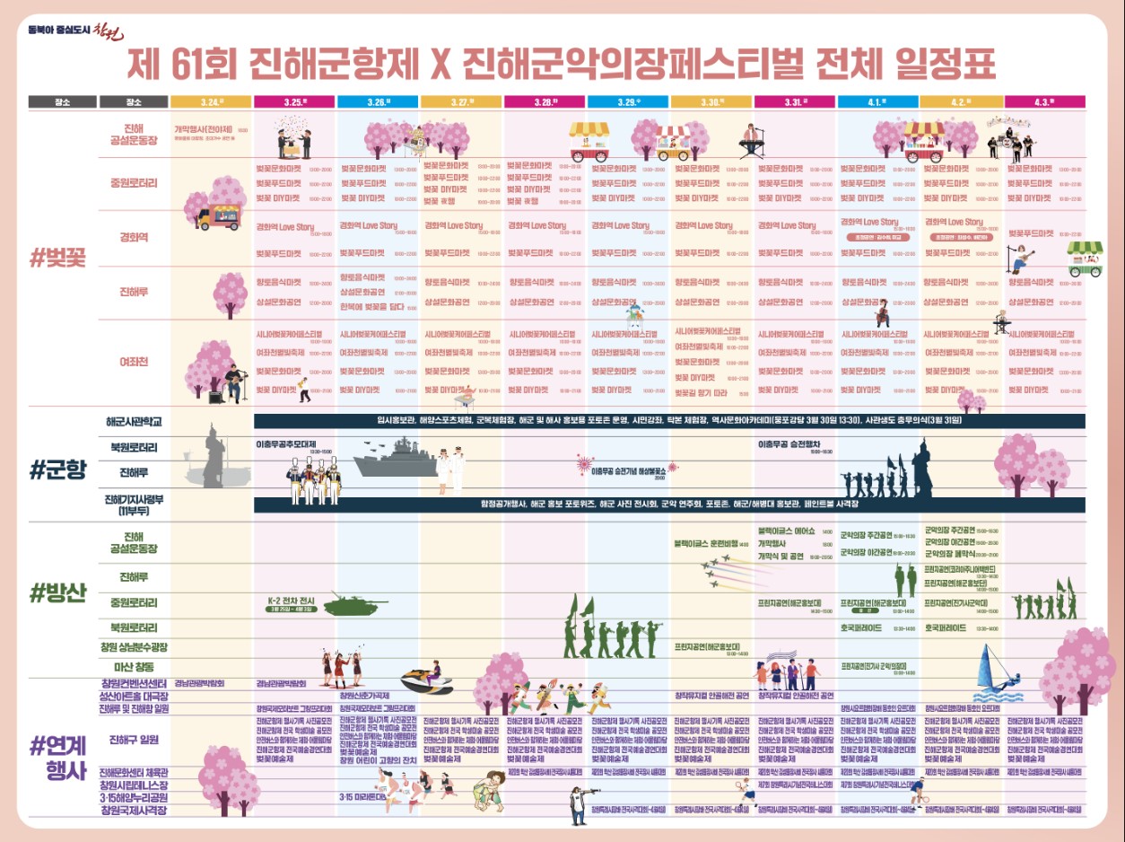 진해군항제