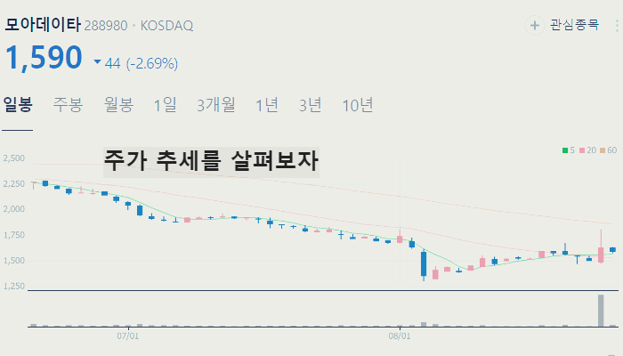 AI 관련주 대장주 TOP10
