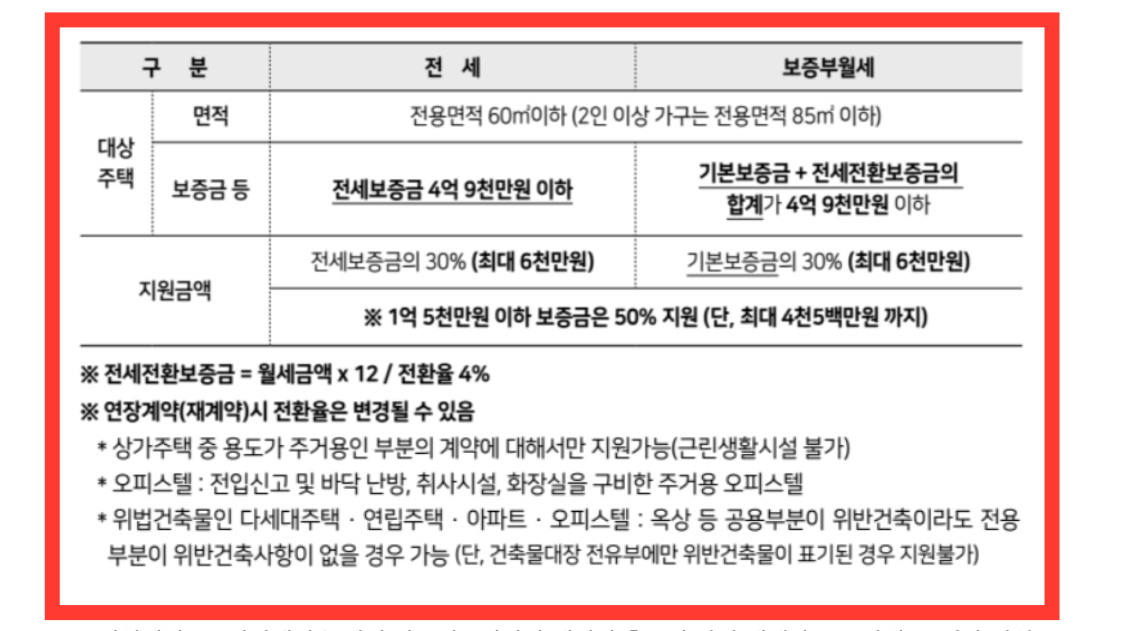 SH장기 안심주택
