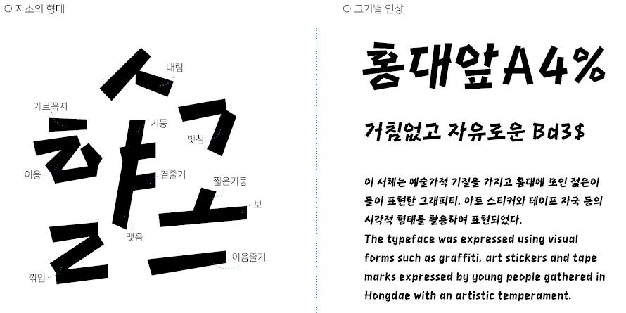 Mapo홍대프리덤 서체의 자소 형태와 크기별