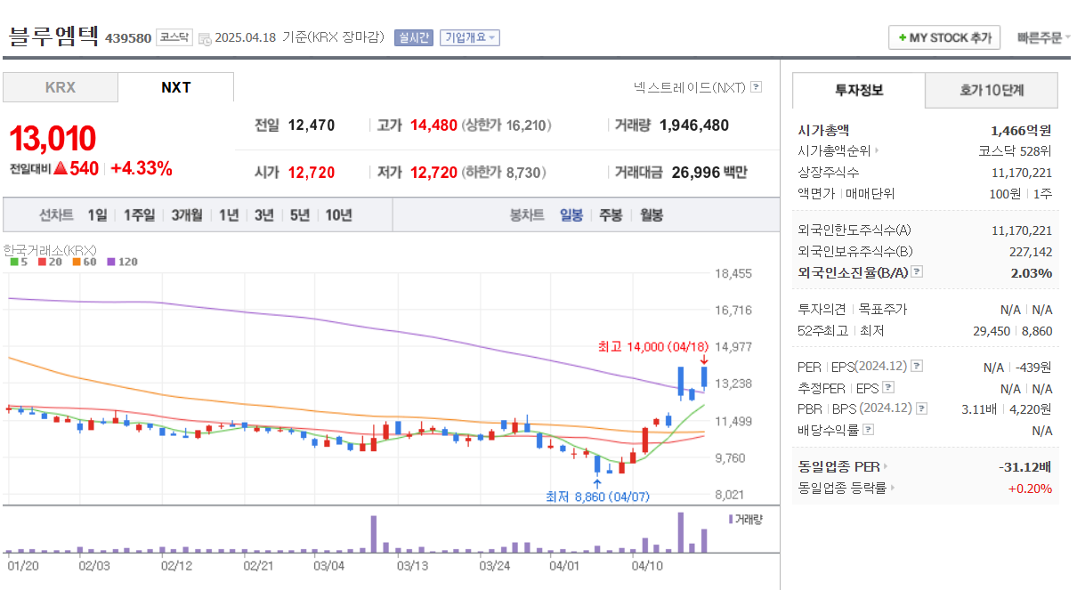 2025 비만치료제 관련주 TOP 5 블루엠텍