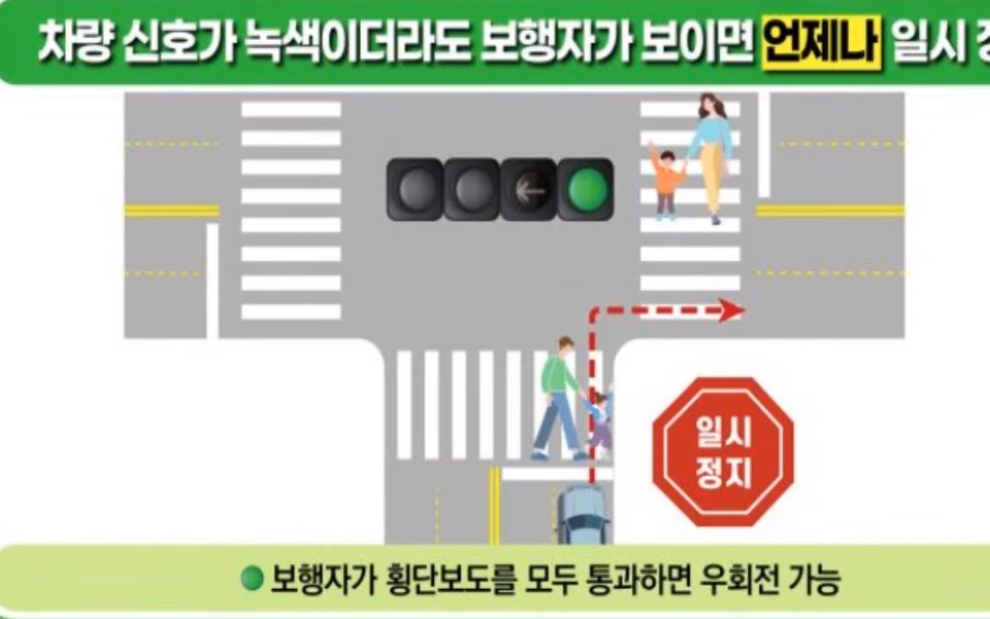 교차로 우회전 방법