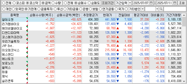 주간 코스닥 기관 순매수