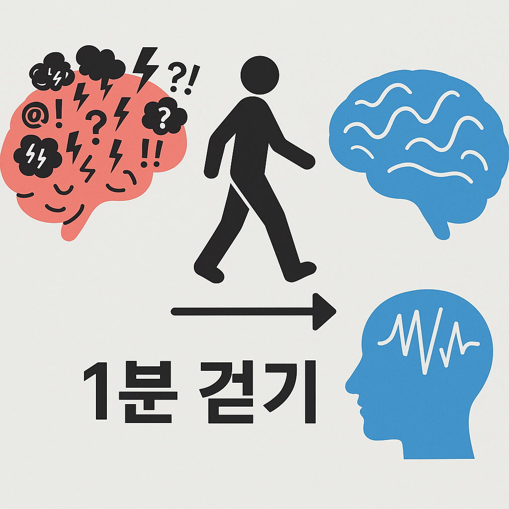 🧠 잡념을 줄이는 &lsquo;1분 걷기 루틴&rsquo; 효과 검증기