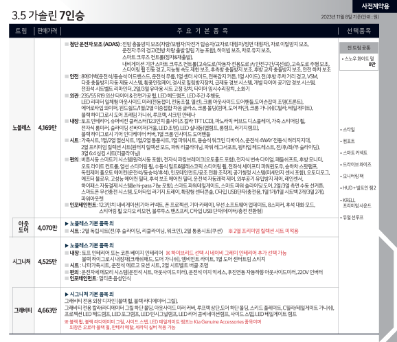 카니발 7인승 트림 (출처:기아자동차)