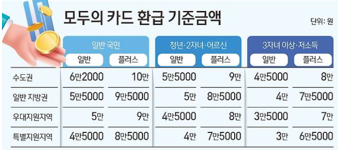 K패스 모두의 카드