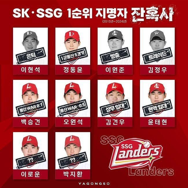 SSG랜더스 1순위 지명자 잔혹사
