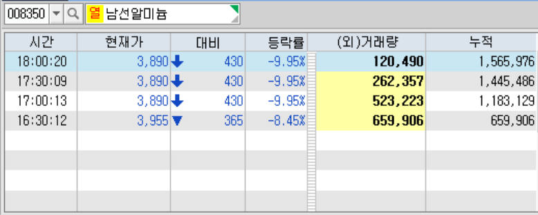 남선알미늄 시간외 단일가