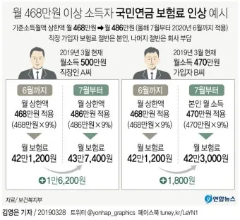 2025년 국민연금 인상률 및 물가상승률 전망 정보_13
