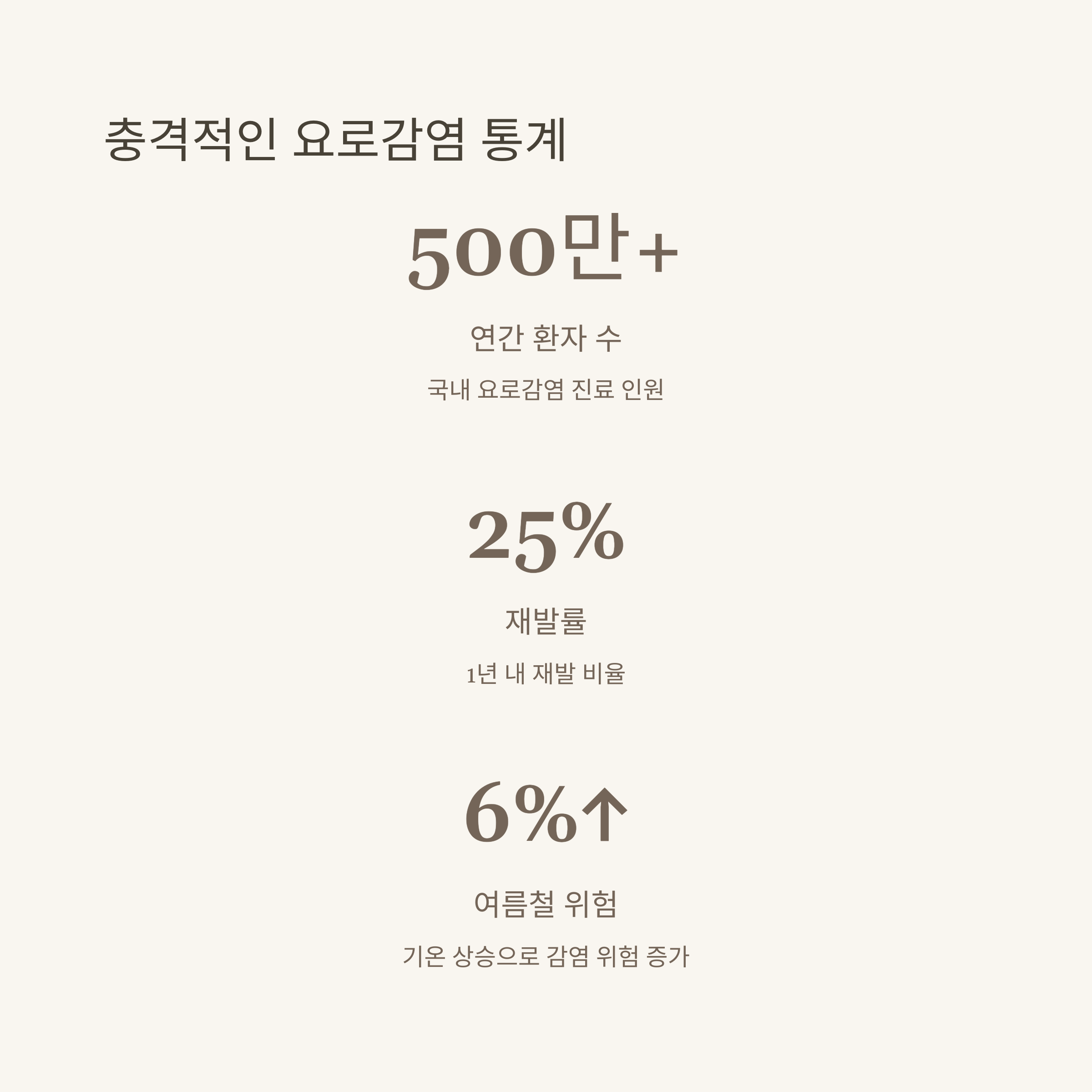 재발률과 국내 통계, 여름철 위험성