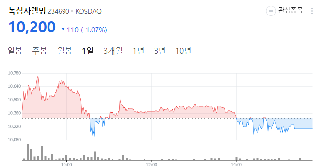 백신 관련주 주가 전망 GC 녹십자 홀딩스 웰빙 엠에스