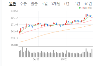 엔비디아 관련주