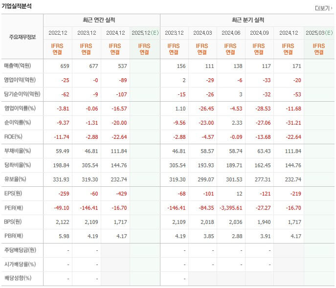 오징어 게임 시즌3 관련주