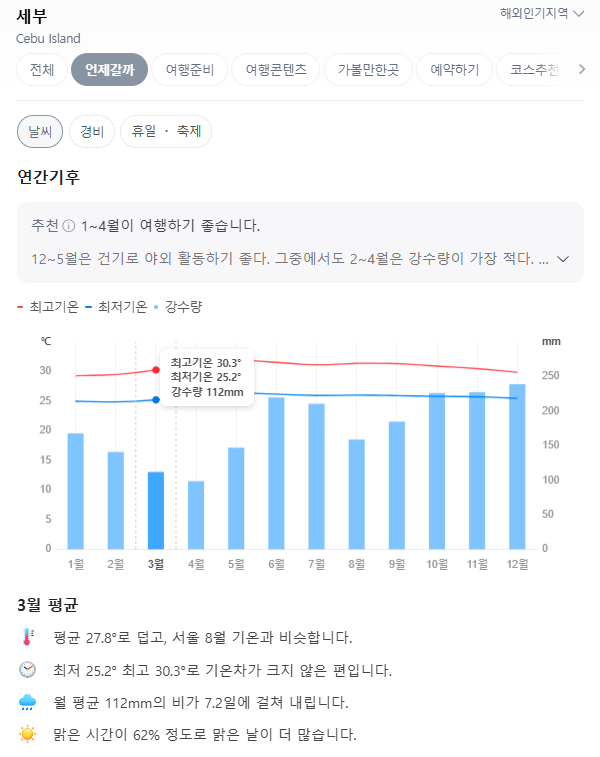 필리핀 세부 3월 날씨 옷차림 추천 여행지