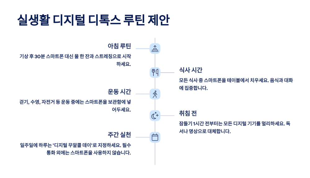 실생활 디지털 디톡스 루틴 제안