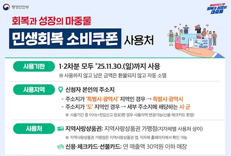 민생회복지원금 신청방법 지급일 사용처 찾기 (서울페이+ 동백전 지역화폐 25만원 소비쿠폰 기간)