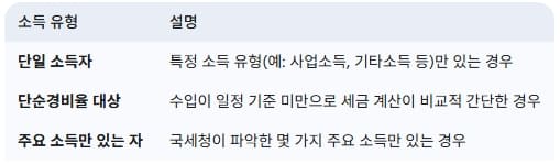 모두채움-안내문이-발송되는-소득-유형