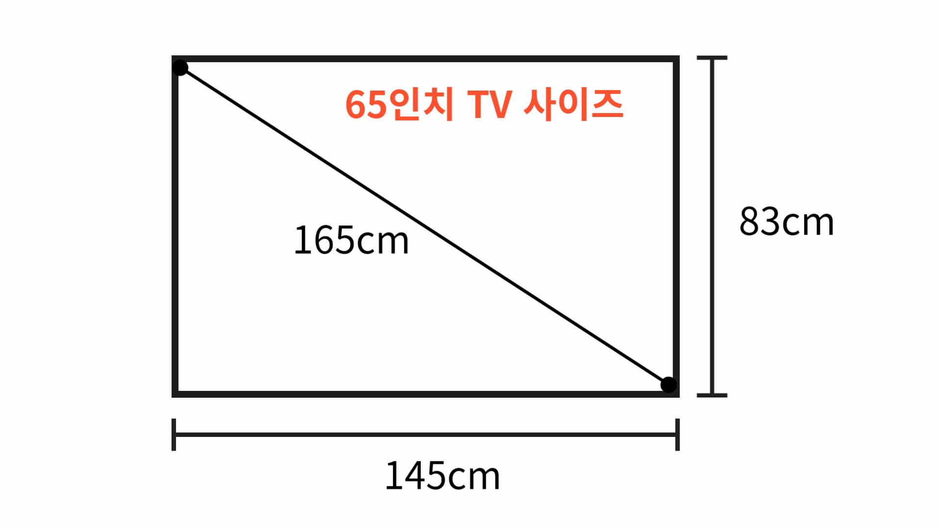 65인치 TV SIZE