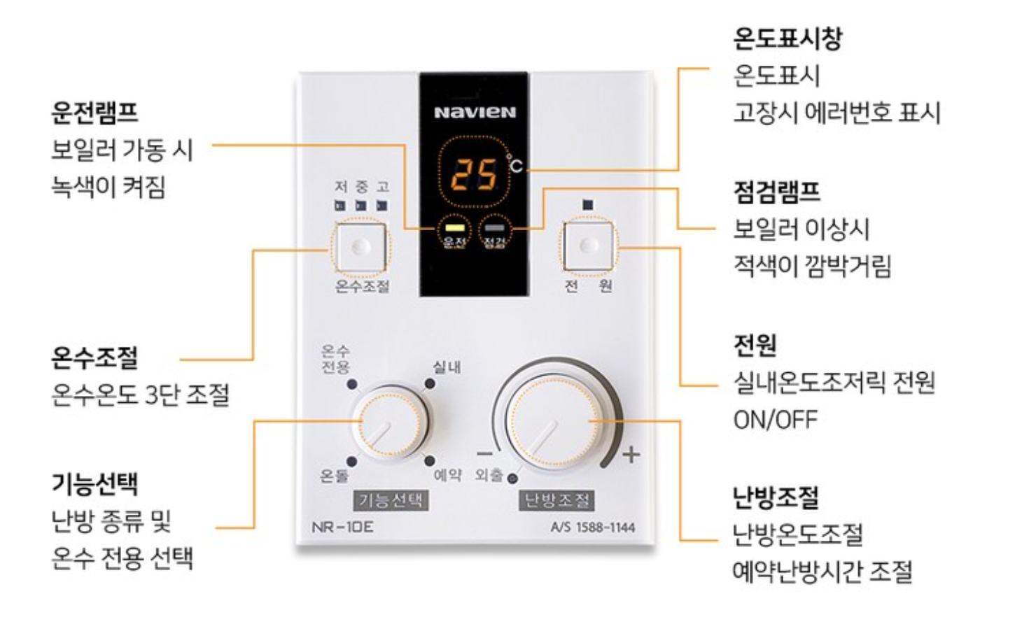 보일러 컨트롤러 사용 방법