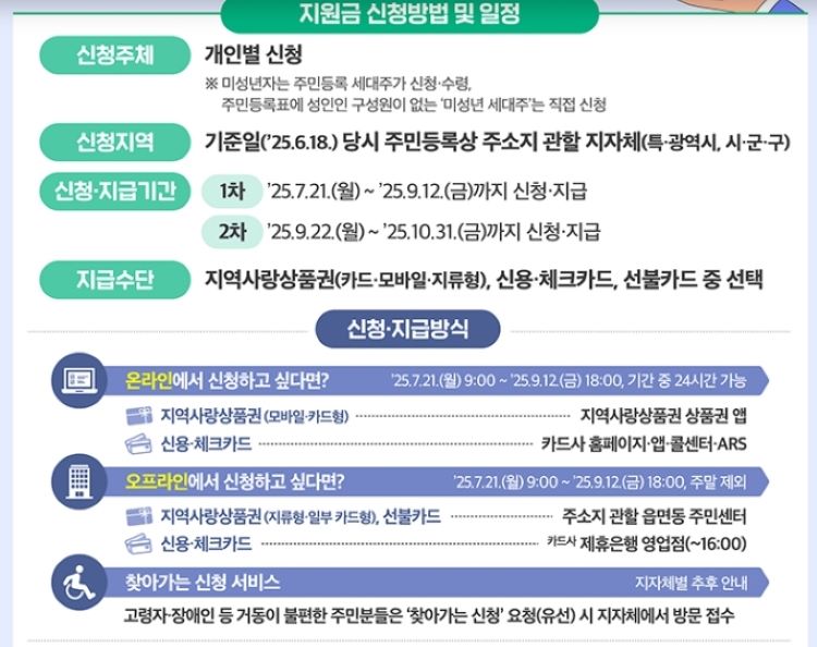 재난지원금 vs 민생회복 소비쿠폰: 차이점과 혜택 완벽비교