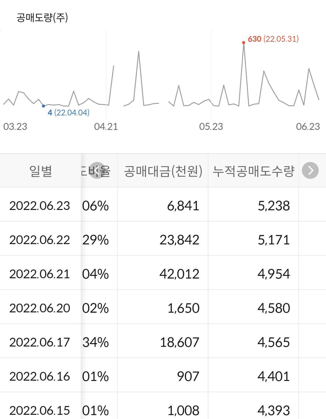 현대오토에버 누적 공매도 수급
