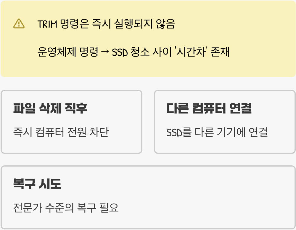 희망은 없을까? 골든타임을 잡아라