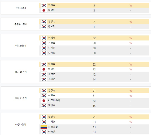 임정숙 당구 선수 나이 남편 프로필 애버리지 대회전적
