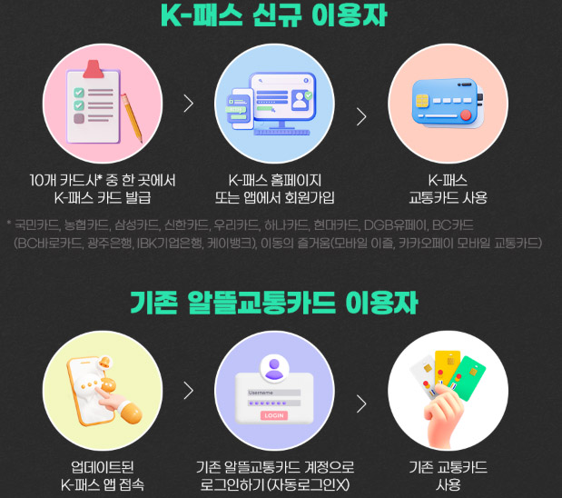 k패스 신청