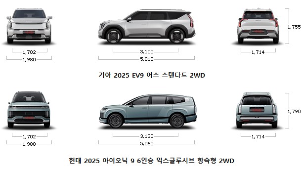 전기차 기아 2025 EV9 어스 스탠다드 2WD VS 현대 2025 아이오닉 9 6인승 익스클루시브 항속형 2WD - 연비, 가격, 제원, 크기, 배터리, 1회 충전 주행거리 비교