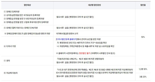 김포공항-주차비-할인