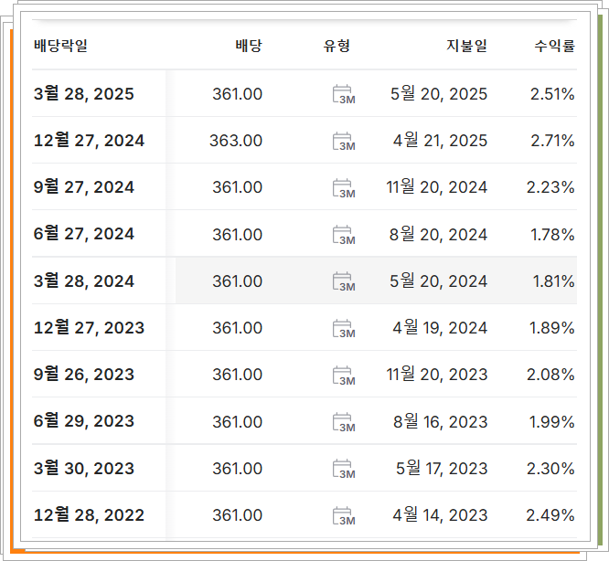삼성전자 배당금 지급 내역