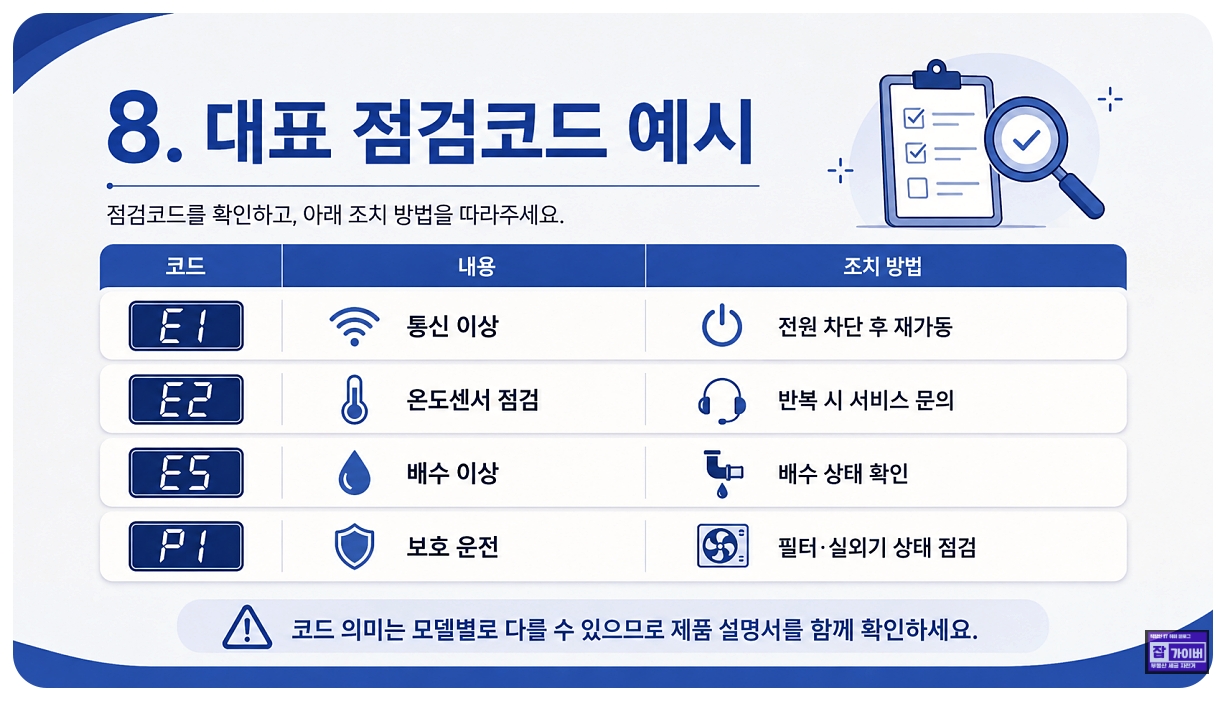캐리어 시스템에어컨 E1 E2 E5 P1 점검코드 예시와 조치방법