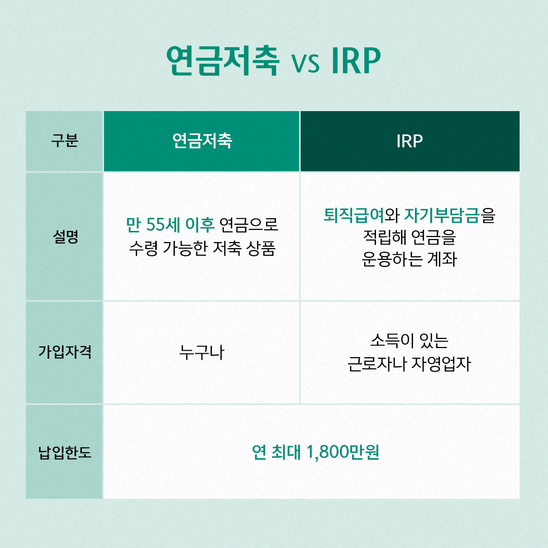 연금저축 VS IRP 1
