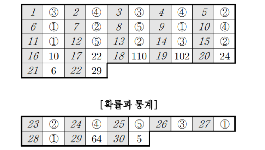 2023년 10월 모의고사 확률과 통계 정답