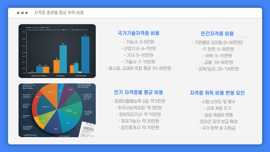 2025년 자격증 취득 비용 조회 가이드: 준비부터 예산까지 한눈에!