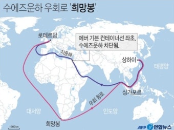 수에즈 운하 사고는 왜 반복될까? 반드시 알아야 할 구조적 리스크