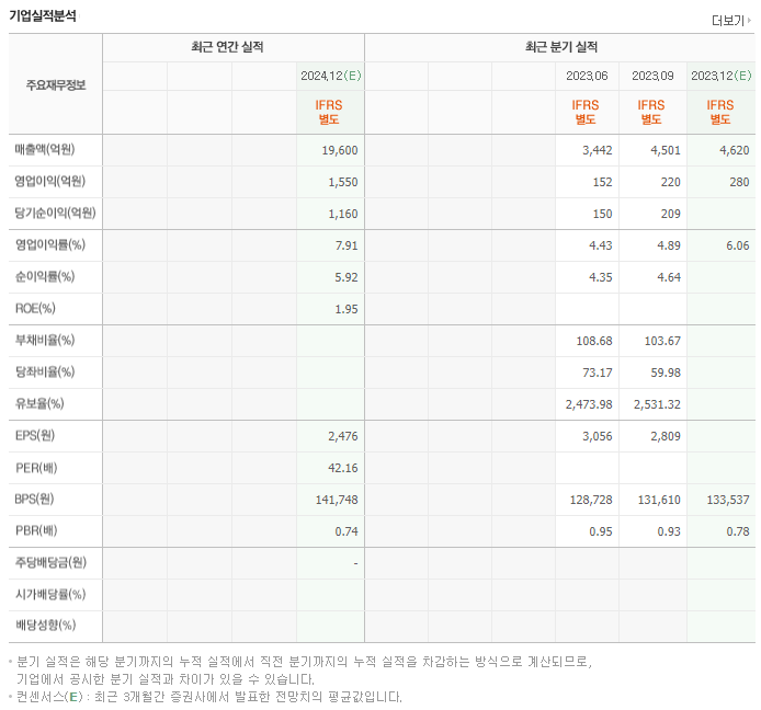 OCI_실적자료
