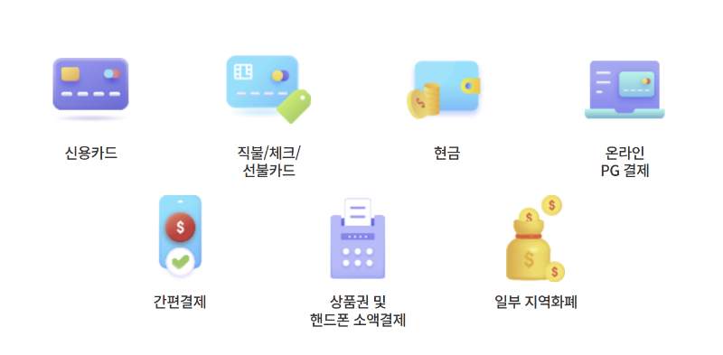 문화비 소득공제 결제방법