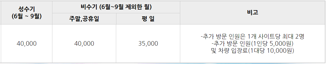 병지방 오토캠핑장