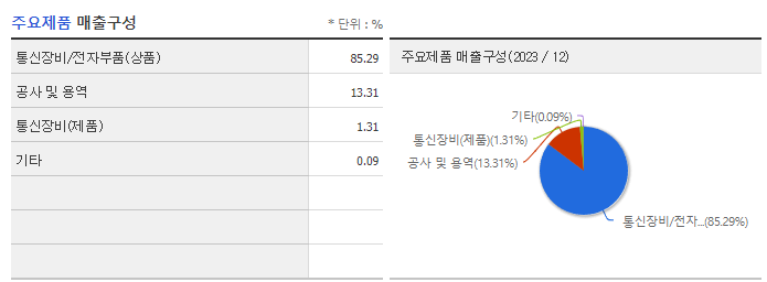 삼지전자_주요제품