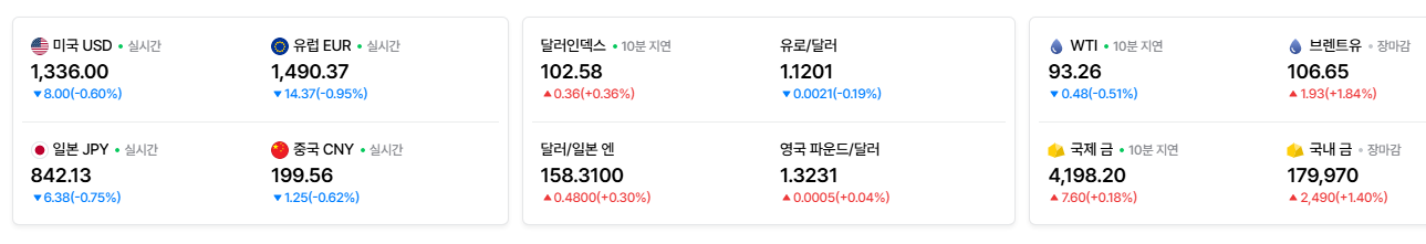 2026-10-13, 실시간 주요국가 환율, 유가, 금 시세현황 [출처=네이버 Pay 증권 제공]