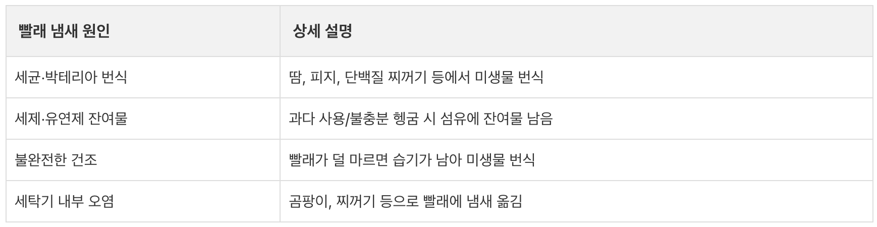 빨래 냄새 원인, 빨래 쉰냄새 원인, 옷 퀴퀴한 냄새 원인, 빨래 덜 마른 냄새 원인, 빨래 냄새 원인, 빨래 냄새 원인, 옷 퀴퀴한 냄새 원인, 빨래 덜 마른 냄새 원인, 빨래 냄새 원인, 빨래 쉰냄새 원인, 옷 퀴퀴한 냄새 원인, 빨래 덜 마른 냄새 원인, 빨래 냄새 원인, 빨래 쉰냄새 원인, 옷 퀴퀴한 냄새 원인, 빨래 덜 마른 냄새 원인, 빨래 냄새 원인, 빨래 쉰냄새 원인, 옷 퀴퀴한 냄새 원인, 빨래 덜 마른 냄새 원인, 빨래 냄새 원인, 빨래 냄새 원인, 옷 퀴퀴한 냄새 원인, 빨래 덜 마른 냄새 원인, 빨래 냄새 원인, 빨래 쉰냄새 원인, 옷 퀴퀴한 냄새 원인, 빨래 덜 마른 냄새 원인, 빨래 냄새 원인, 빨래 쉰냄새 원인, 옷 퀴퀴한 냄새 원인, 빨래 덜 마른 냄새 원인, 빨래 냄새 원인, 빨래 쉰냄새 원인, 옷 퀴퀴한 냄새 원인, 빨래 덜 마른 냄새 원인, 빨래 냄새 원인, 빨래 냄새 원인, 옷 퀴퀴한 냄새 원인, 빨래 덜 마른 냄새 원인, 빨래 냄새 원인, 빨래 쉰냄새 원인, 옷 퀴퀴한 냄새 원인, 빨래 덜 마른 냄새 원인, 빨래 냄새 원인, 빨래 쉰냄새 원인, 옷 퀴퀴한 냄새 원인, 빨래 덜 마른 냄새 원인, 빨래 냄새 원인, 빨래 쉰냄새 원인, 옷 퀴퀴한 냄새 원인, 빨래 덜 마른 냄새 원인, 빨래 냄새 원인, 빨래 냄새 원인, 옷 퀴퀴한 냄새 원인, 빨래 덜 마른 냄새 원인, 빨래 냄새 원인, 빨래 쉰냄새 원인, 옷 퀴퀴한 냄새 원인, 빨래 덜 마른 냄새 원인, 빨래 냄새 원인, 빨래 쉰냄새 원인, 옷 퀴퀴한 냄새 원인, 빨래 덜 마른 냄새 원인, 빨래 냄새 원인, 빨래 쉰냄새 원인, 옷 퀴퀴한 냄새 원인, 빨래 덜 마른 냄새 원인, 빨래 냄새 원인, 빨래 냄새 원인, 옷 퀴퀴한 냄새 원인, 빨래 덜 마른 냄새 원인, 빨래 냄새 원인, 빨래 쉰냄새 원인, 옷 퀴퀴한 냄새 원인, 빨래 덜 마른 냄새 원인, 빨래 냄새 원인, 빨래 쉰냄새 원인, 옷 퀴퀴한 냄새 원인, 빨래 덜 마른 냄새 원인, 빨래 냄새 원인, 빨래 쉰냄새 원인, 옷 퀴퀴한 냄새 원인, 빨래 덜 마른 냄새 원인, 빨래 냄새 원인, 빨래 냄새 원인, 옷 퀴퀴한 냄새 원인, 빨래 덜 마른 냄새 원인, 빨래 냄새 원인, 빨래 쉰냄새 원인, 옷 퀴퀴한 냄새 원인, 빨래 덜 마른 냄새 원인, 빨래 냄새 원인, 빨래 쉰냄새 원인, 옷 퀴퀴한 냄새 원인, 빨래 덜 마른 냄새 원인, 빨래 냄새 원인, 빨래 쉰냄새 원인, 옷 퀴퀴한 냄새 원인, 빨래 덜 마른 냄새 원인, 빨래 냄새 원인, 빨래 냄새 원인, 옷 퀴퀴한 냄새 원인, 빨래 덜 마른 냄새 원인, 빨래 냄새 원인, 빨래 쉰냄새 원인, 옷 퀴퀴한 냄새 원인, 빨래 덜 마른 냄새 원인, 빨래 냄새 원인, 빨래 쉰냄새 원인, 옷 퀴퀴한 냄새 원인, 빨래 덜 마른 냄새 원인, 빨래 냄새 원인, 빨래 쉰냄새 원인, 옷 퀴퀴한 냄새 원인, 빨래 덜 마른 냄새 원인, 빨래 냄새 원인, 빨래 냄새 원인, 옷 퀴퀴한 냄새 원인, 빨래 덜 마른 냄새 원인, 빨래 냄새 원인, 빨래 쉰냄새 원인, 옷 퀴퀴한 냄새 원인, 빨래 덜 마른 냄새 원인, 빨래 냄새 원인, 빨래 쉰냄새 원인, 옷 퀴퀴한 냄새 원인, 빨래 덜 마른 냄새 원인, 빨래 냄새 원인, 빨래 쉰냄새 원인, 옷 퀴퀴한 냄새 원인, 빨래 덜 마른 냄새 원인, 빨래 냄새 원인, 빨래 냄새 원인, 옷 퀴퀴한 냄새 원인, 빨래 덜 마른 냄새 원인, 빨래 냄새 원인, 빨래 쉰냄새 원인, 옷 퀴퀴한 냄새 원인, 빨래 덜 마른 냄새 원인, 빨래 냄새 원인, 빨래 쉰냄새 원인, 옷 퀴퀴한 냄새 원인, 빨래 덜 마른 냄새 원인, 빨래 냄새 원인, 빨래 쉰냄새 원인, 옷 퀴퀴한 냄새 원인, 빨래 덜 마른 냄새 원인, 빨래 냄새 원인, 빨래 냄새 원인, 옷 퀴퀴한 냄새 원인, 빨래 덜 마른 냄새 원인, 빨래 냄새 원인, 빨래 쉰냄새 원인, 옷 퀴퀴한 냄새 원인, 빨래 덜 마른 냄새 원인, 빨래 냄새 원인, 빨래 쉰냄새 원인, 옷 퀴퀴한 냄새 원인, 빨래 덜 마른 냄새 원인, 빨래 냄새 원인, 빨래 쉰냄새 원인, 옷 퀴퀴한 냄새 원인, 빨래 덜 마른 냄새 원인, 빨래 냄새 원인, 빨래 냄새 원인, 옷 퀴퀴한 냄새 원인, 빨래 덜 마른 냄새 원인, 빨래 냄새 원인, 빨래 쉰냄새 원인, 옷 퀴퀴한 냄새 원인, 빨래 덜 마른 냄새 원인, 빨래 냄새 원인, 빨래 쉰냄새 원인, 옷 퀴퀴한 냄새 원인, 빨래 덜 마른 냄새 원인, 빨래 냄새 원인, 빨래 쉰냄새 원인, 옷 퀴퀴한 냄새 원인, 빨래 덜 마른 냄새 원인, 빨래 냄새 원인, 빨래 냄새 원인, 옷 퀴퀴한 냄새 원인, 빨래 덜 마른 냄새 원인, 빨래 냄새 원인, 빨래 쉰냄새 원인, 옷 퀴퀴한 냄새 원인, 빨래 덜 마른 냄새 원인, 빨래 냄새 원인, 빨래 쉰냄새 원인, 옷 퀴퀴한 냄새 원인, 빨래 덜 마른 냄새 원인, 빨래 냄새 원인, 빨래 쉰냄새 원인, 옷 퀴퀴한 냄새 원인, 빨래 덜 마른 냄새 원인, 빨래 냄새 원인, 빨래 냄새 원인, 옷 퀴퀴한 냄새 원인, 빨래 덜 마른 냄새 원인, 빨래 냄새 원인, 빨래 쉰냄새 원인, 옷 퀴퀴한 냄새 원인, 빨래 덜 마른 냄새 원인, 빨래 냄새 원인, 빨래 쉰냄새 원인, 옷 퀴퀴한 냄새 원인, 빨래 덜 마른 냄새 원인, 빨래 냄새 원인, 빨래 쉰냄새 원인, 옷 퀴퀴한 냄새 원인, 빨래 덜 마른 냄새 원인, 빨래 냄새 원인, 빨래 냄새 원인, 옷 퀴퀴한 냄새 원인, 빨래 덜 마른 냄새 원인, 빨래 냄새 원인, 빨래 쉰냄새 원인, 옷 퀴퀴한 냄새 원인, 빨래 덜 마른 냄새 원인, 빨래 냄새 원인, 빨래 쉰냄새 원인, 옷 퀴퀴한 냄새 원인, 빨래 덜 마른 냄새 원인, 빨래 냄새 원인, 빨래 쉰냄새 원인, 옷 퀴퀴한 냄새 원인, 빨래 덜 마른 냄새 원인, 빨래 냄새 원인, 빨래 냄새 원인, 옷 퀴퀴한 냄새 원인, 빨래 덜 마른 냄새 원인, 빨래 냄새 원인, 빨래 쉰냄새 원인, 옷 퀴퀴한 냄새 원인, 빨래 덜 마른 냄새 원인, 빨래 냄새 원인, 빨래 쉰냄새 원인, 옷 퀴퀴한 냄새 원인, 빨래 덜 마른 냄새 원인, 빨래 냄새 원인, 빨래 쉰냄새 원인, 옷 퀴퀴한 냄새 원인, 빨래 덜 마른 냄새 원인, 빨래 냄새 원인, 빨래 냄새 원인, 옷 퀴퀴한 냄새 원인, 빨래 덜 마른 냄새 원인, 빨래 냄새 원인, 빨래 쉰냄새 원인, 옷 퀴퀴한 냄새 원인, 빨래 덜 마른 냄새 원인, 빨래 냄새 원인, 빨래 쉰냄새 원인, 옷 퀴퀴한 냄새 원인, 빨래 덜 마른 냄새 원인, 빨래 냄새 원인, 빨래 쉰냄새 원인, 옷 퀴퀴한 냄새 원인, 빨래 덜 마른 냄새 원인, 빨래 냄새 원인, 빨래 냄새 원인, 옷 퀴퀴한 냄새 원인, 빨래 덜 마른 냄새 원인, 빨래 냄새 원인, 빨래 쉰냄새 원인, 옷 퀴퀴한 냄새 원인, 빨래 덜 마른 냄새 원인, 빨래 냄새 원인, 빨래 쉰냄새 원인, 옷 퀴퀴한 냄새 원인, 빨래 덜 마른 냄새 원인, 빨래 냄새 원인, 빨래 쉰냄새 원인, 옷 퀴퀴한 냄새 원인, 빨래 덜 마른 냄새 원인, 빨래 냄새 원인, 빨래 냄새 원인, 옷 퀴퀴한 냄새 원인, 빨래 덜 마른 냄새 원인, 빨래 냄새 원인, 빨래 쉰냄새 원인, 옷 퀴퀴한 냄새 원인, 빨래 덜 마른 냄새 원인, 빨래 냄새 원인, 빨래 쉰냄새 원인, 옷 퀴퀴한 냄새 원인, 빨래 덜 마른 냄새 원인, 빨래 냄새 원인, 빨래 쉰냄새 원인, 옷 퀴퀴한 냄새 원인, 빨래 덜 마른 냄새 원인, 빨래 냄새 원인, 빨래 냄새 원인, 옷 퀴퀴한 냄새 원인, 빨래 덜 마른 냄새 원인, 빨래 냄새 원인, 빨래 쉰냄새 원인, 옷 퀴퀴한 냄새 원인, 빨래 덜 마른 냄새 원인, 빨래 냄새 원인, 빨래 쉰냄새 원인, 옷 퀴퀴한 냄새 원인, 빨래 덜 마른 냄새 원인.