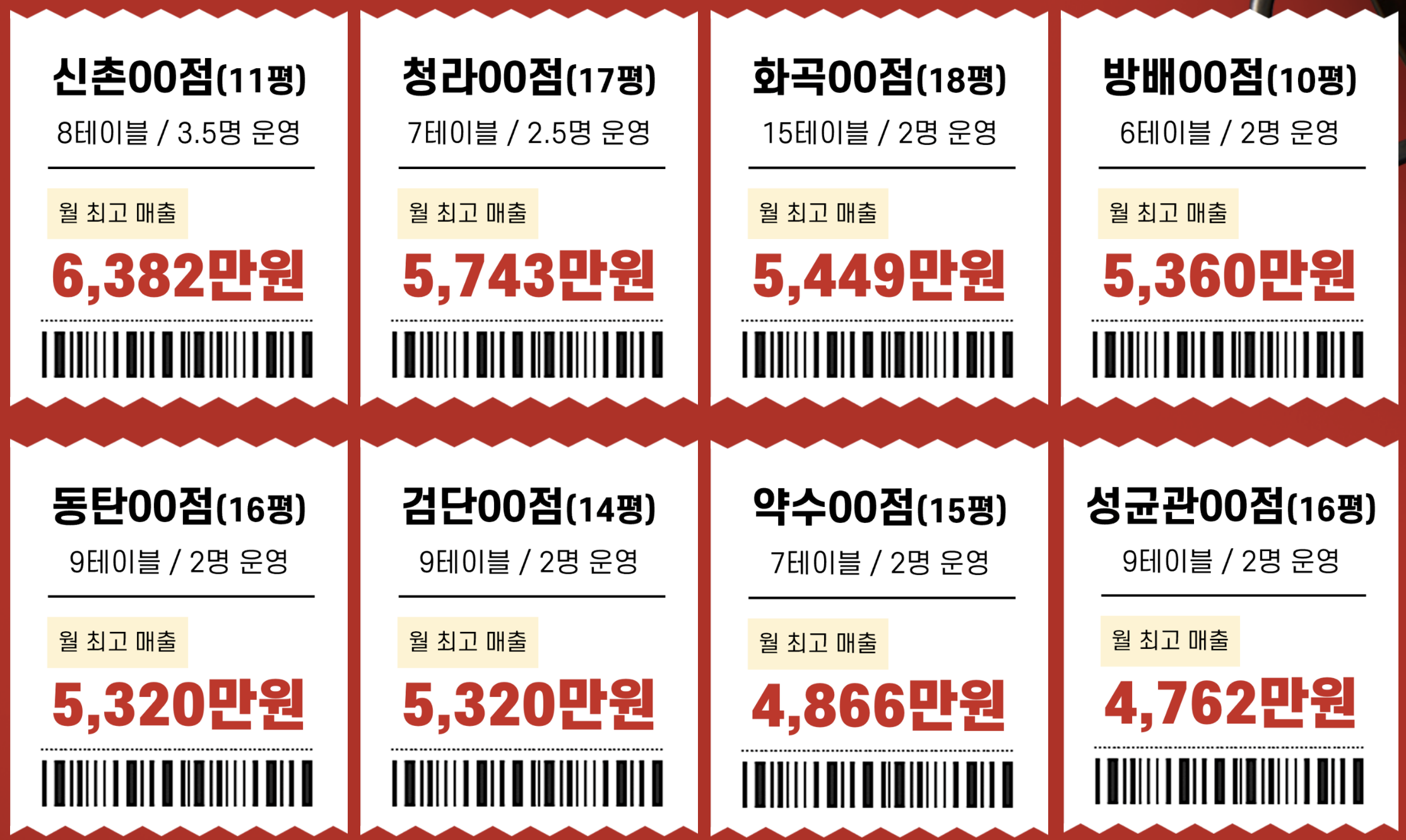 백채 홍보 매출