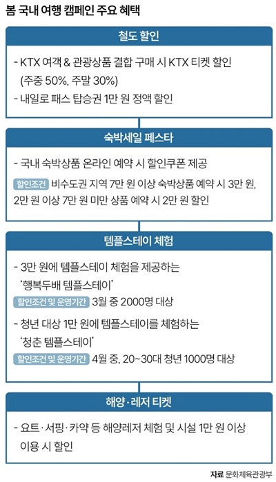 봄 캠페인