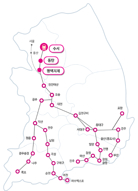 SRT 구매 관련 사진