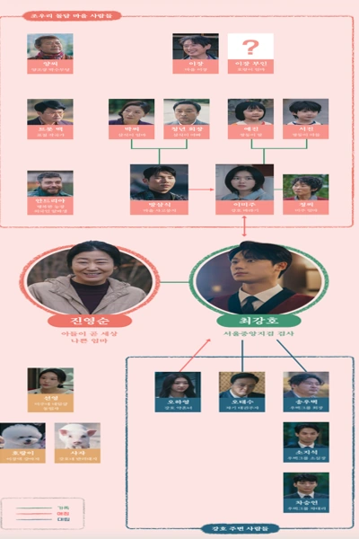 나쁜 엄마 인물관계도