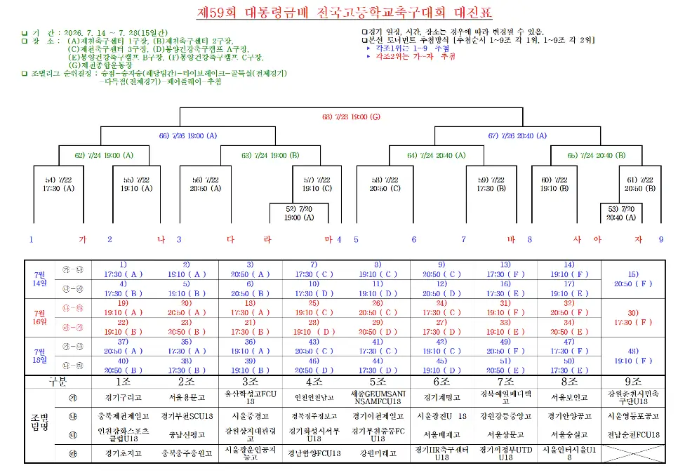 2026 제59회 대통령금배 전국 고등학교 축구대회 대진표(조편성 및 경기 일정, 7월 14일 ~ 7월 28일)